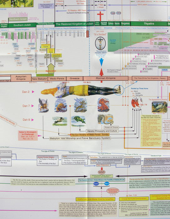 History of Redemption Chart, Cloth Edition (102x70) - Reformation ...